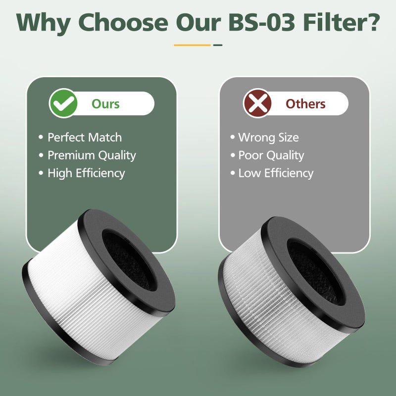 isinlive BS-03 HEPA Replacement Filter Compatible with PARTU and Slevoo BS-03 HEPA Air Purifier with 3-in-1 Filtration System, 1 Pack - Image 5